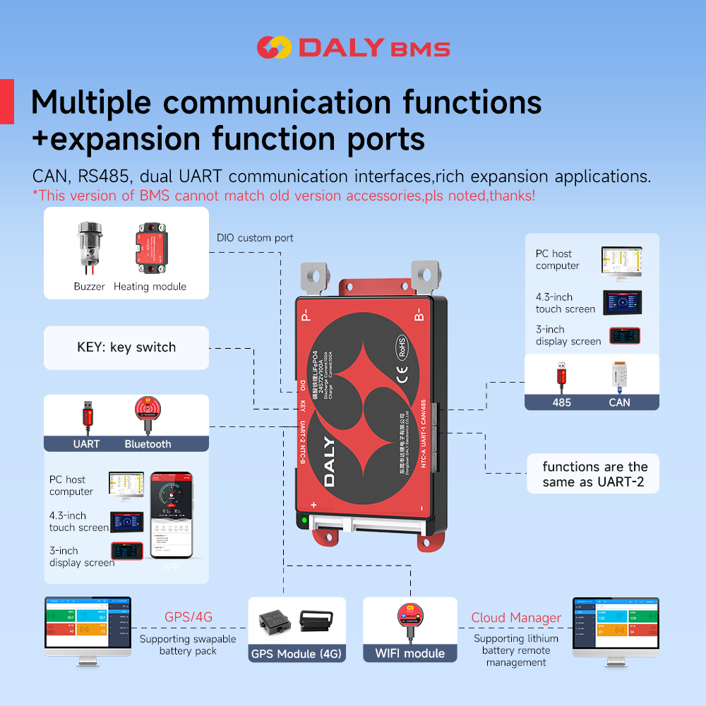 Daly Smart BMS 4S Lifepo4 12V  - Proto Board review and price