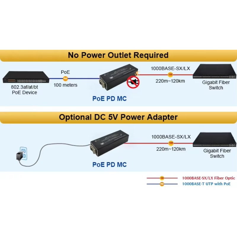 10/100/1000Mbps Ethernet to SF - Dc Dc Converter review and price